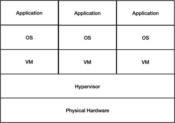 VM Components Image