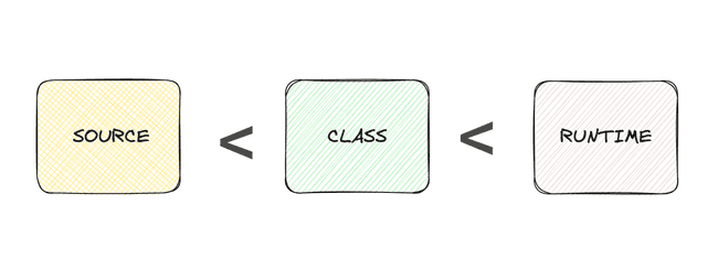 Alt Image