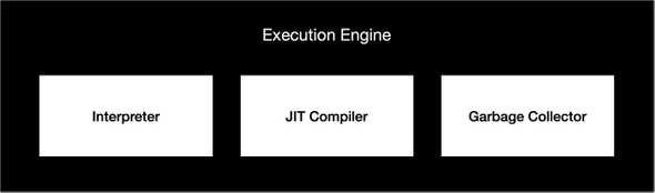 Execution Engine Image