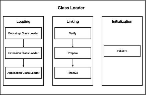 Class Loader Image