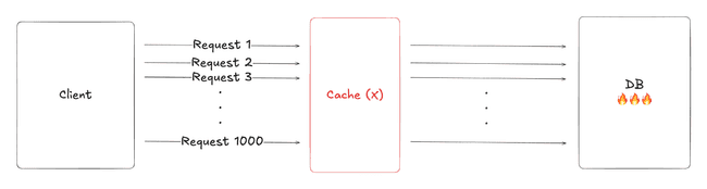 Cache Stampede 비교